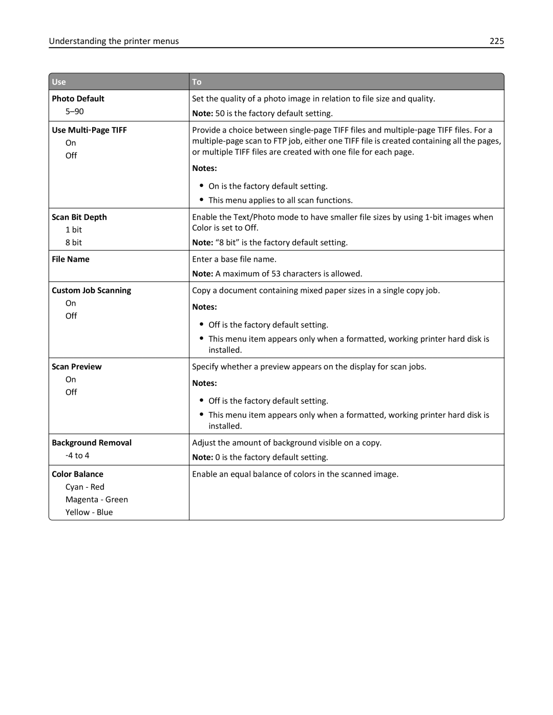 Lexmark 836, MX810DFE, 24T0041 manual Understanding the printer menus 225, Scan Bit Depth 