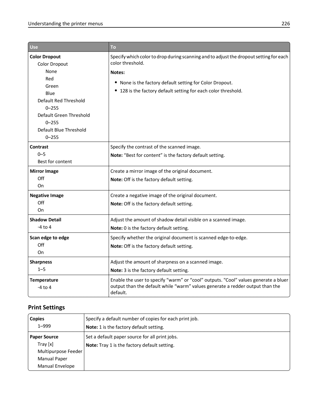 Lexmark MX810DFE, 836, 24T0041 manual Print Settings, Understanding the printer menus 226, Copies 