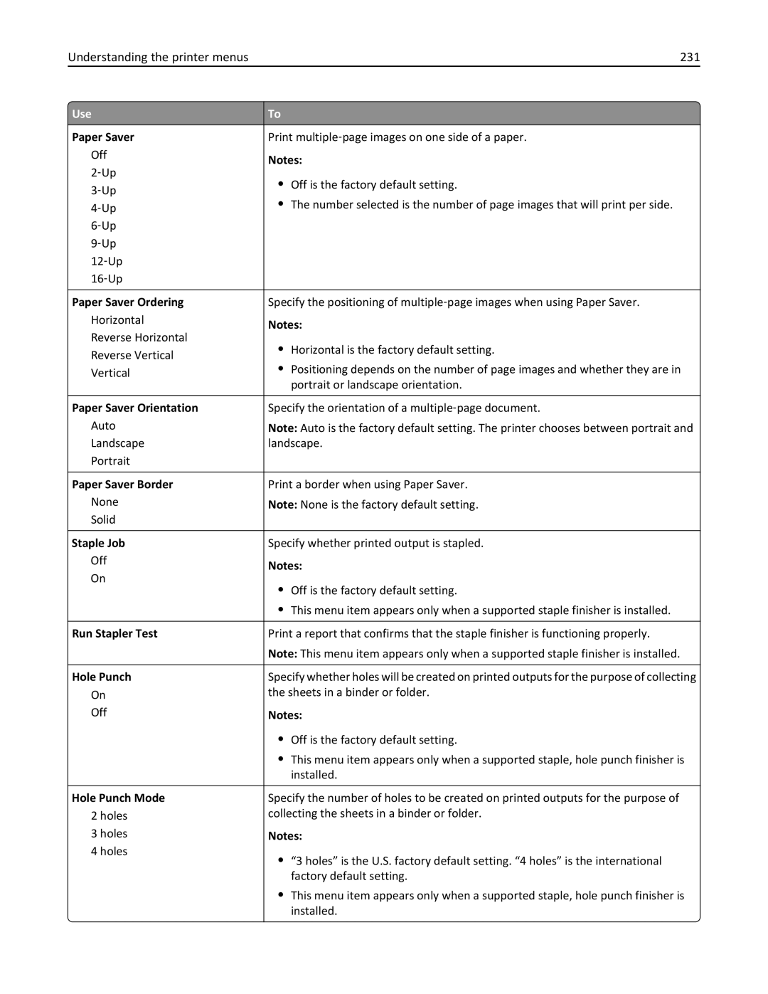 Lexmark 24T0041, MX810DFE, 836 manual Understanding the printer menus 231, Staple Job, Run Stapler Test 