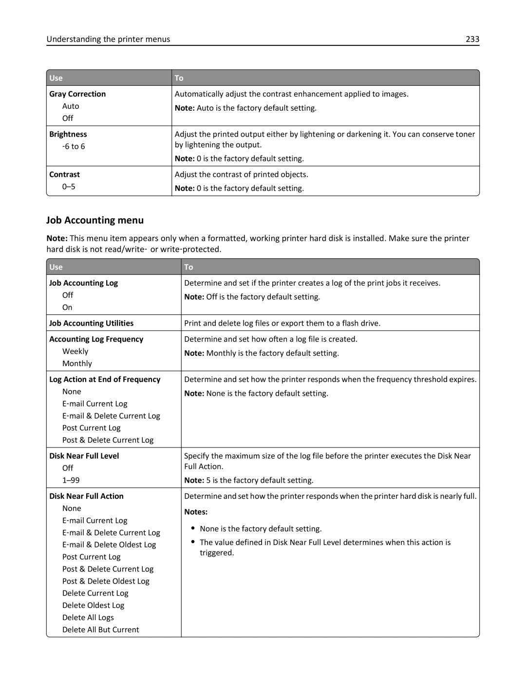 Lexmark 836, MX810DFE, 24T0041 manual Job Accounting menu, Understanding the printer menus 233 