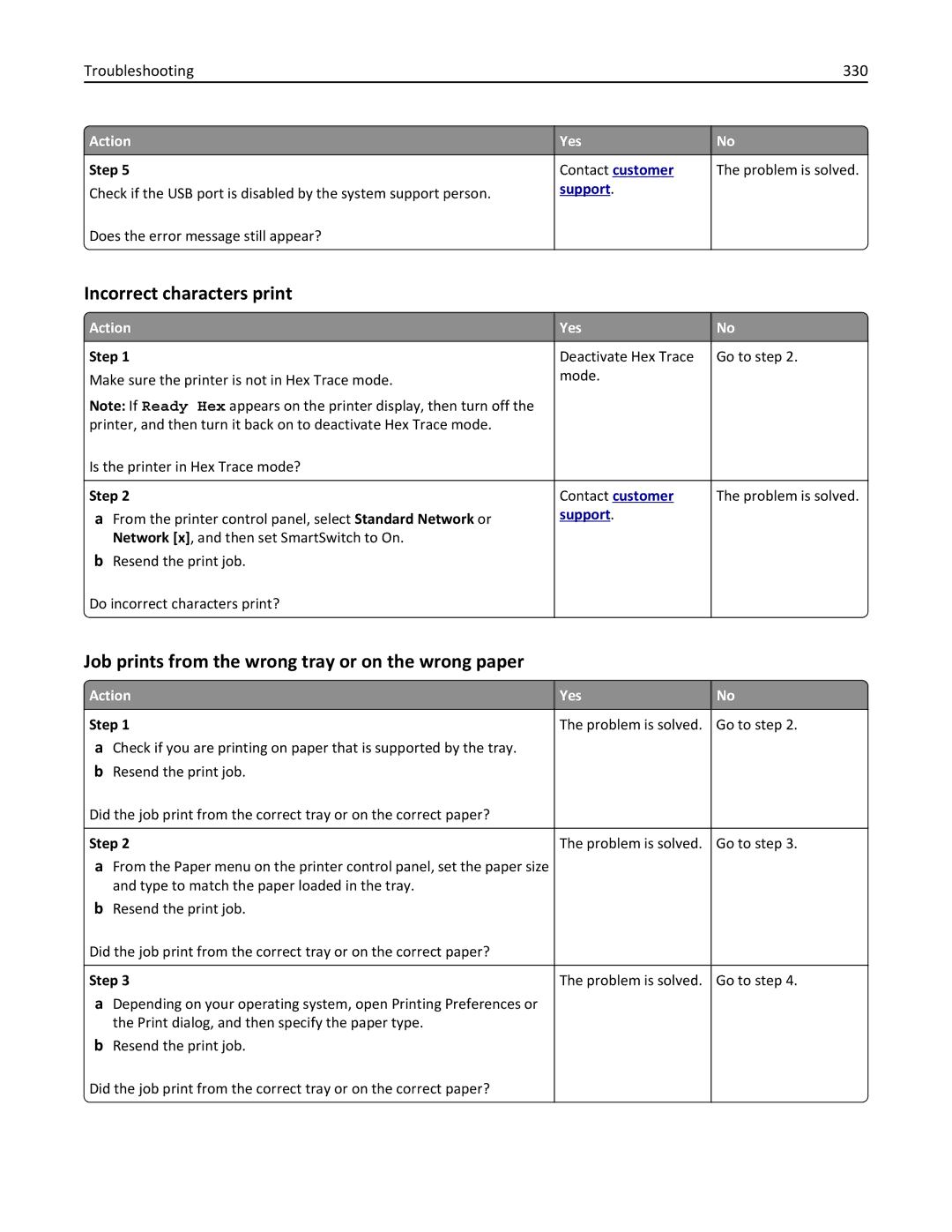 Lexmark MX810, 836 Incorrect characters print, Job prints from the wrong tray or on the wrong paper, Troubleshooting 330 