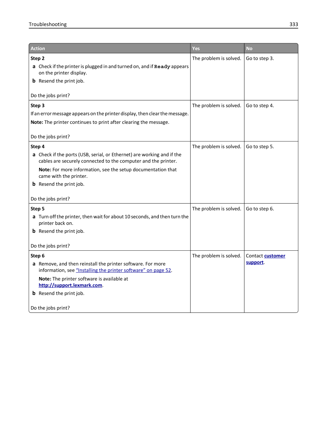 Lexmark 836, MX810DFE, 24T0041 manual Troubleshooting 333 