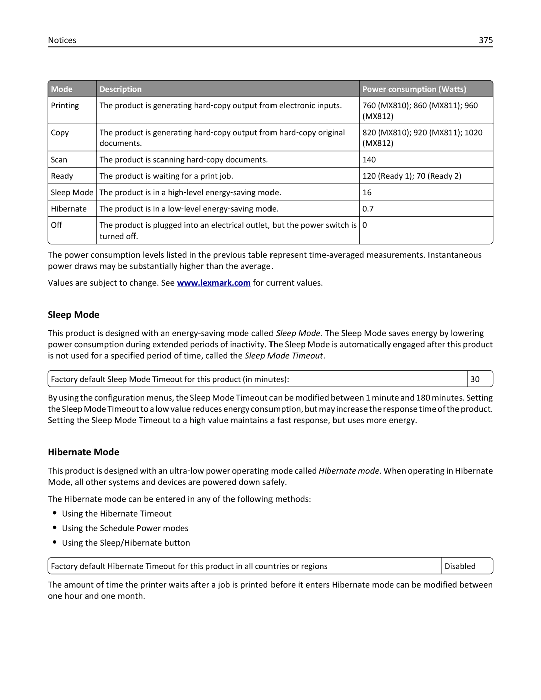 Lexmark 24T0041, MX810DFE, 836 manual Sleep Mode, Hibernate Mode, 375, Mode Description Power consumption Watts 