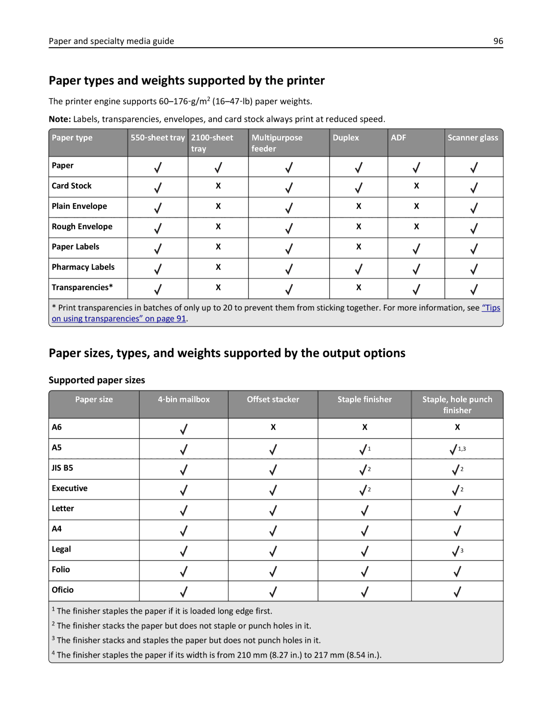 Lexmark MX810DFE, 836, 24T0041 manual Paper types and weights supported by the printer, Supported paper sizes, Tray Feeder 