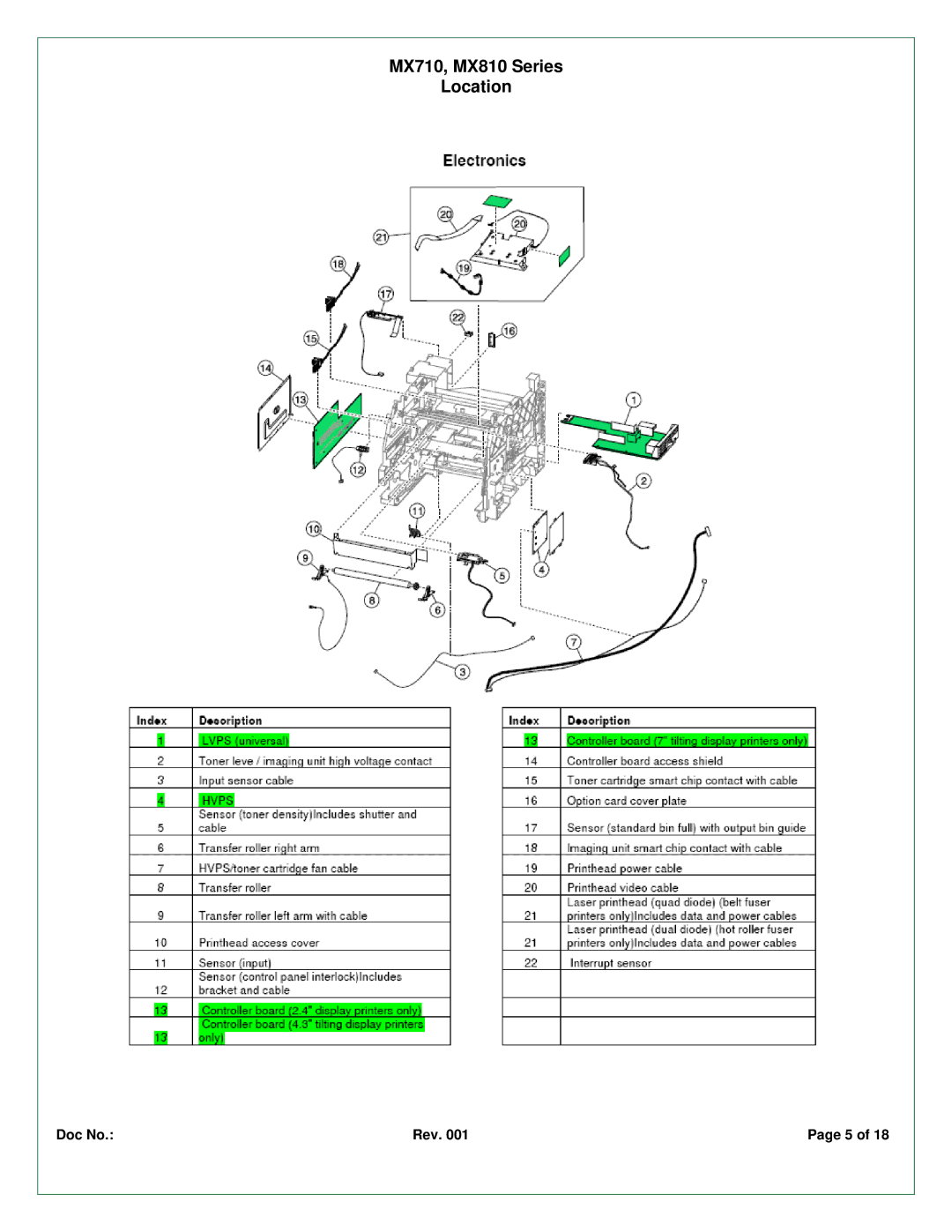 Lexmark MX810DTME, MX810DPE, MX810DFE, MX810DE, MX711DTHE, MX810DME, MX810DTFE, MX810DTE, MX810DXE MX710, MX810 Series Location 