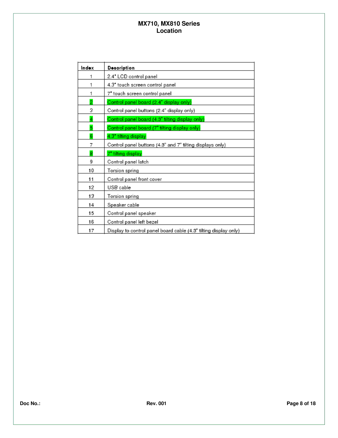 Lexmark MX810DXE, MX810DPE, MX810DFE, MX810DE, MX711DTHE, MX810DME, MX810DTME, MX810DTFE, MX810DTE MX710, MX810 Series Location 