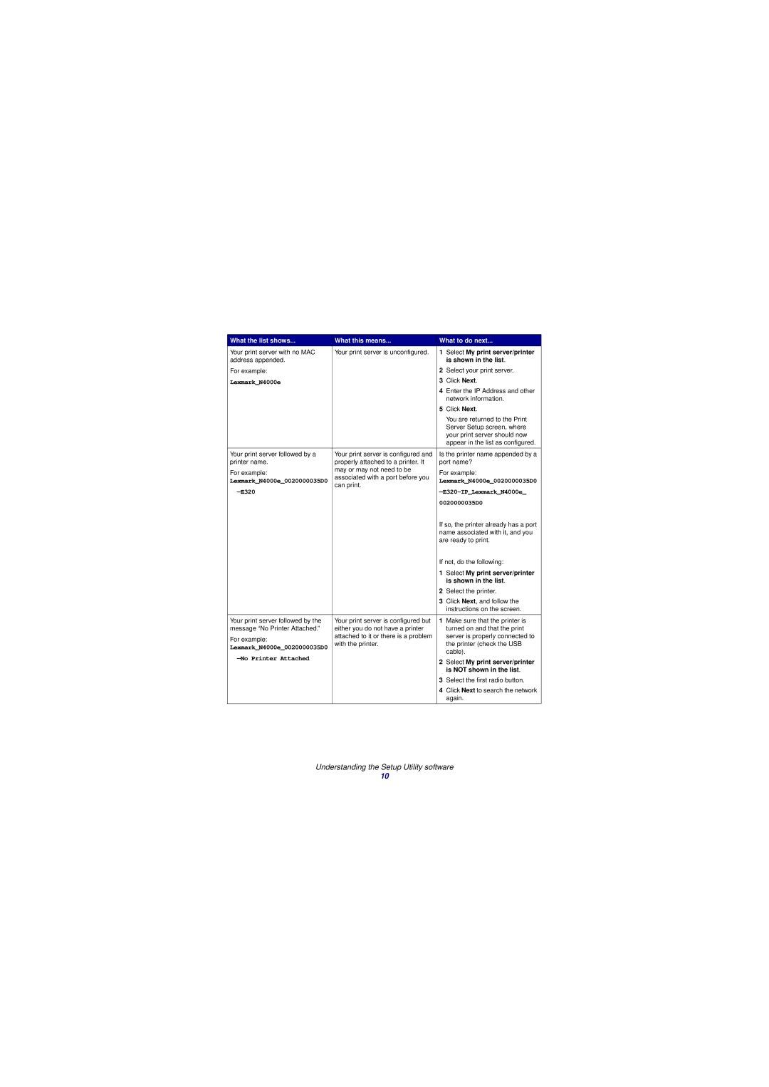 Lexmark N4000e manual Is shown in the list, 0020000035D0 