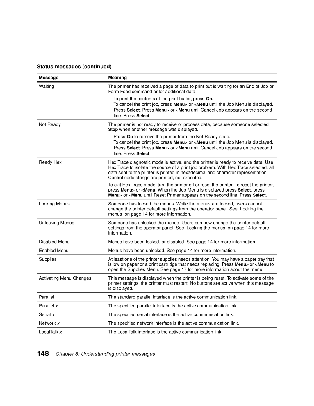 Lexmark Optra C710 manual Control code strings are printed, not executed, Activating Menu Changes, Is displayed 