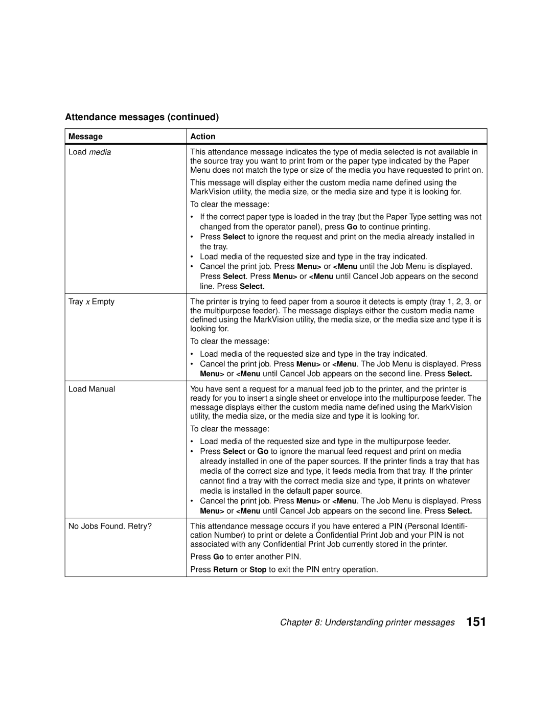 Lexmark Optra C710 manual Attendance messages, Load media, Looking for, Media is installed in the default paper source 