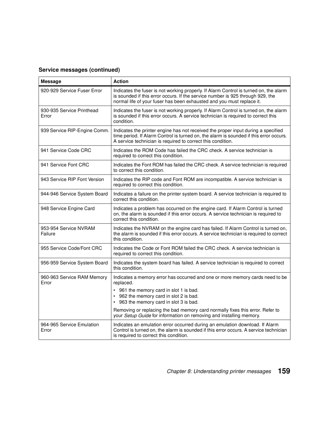 Lexmark Optra C710 manual Service Fuser Error, Service Printhead, Service technician is required to correct this condition 