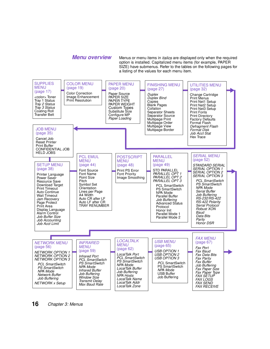 Lexmark Optra C710 manual Paper Menu, Custom Types 