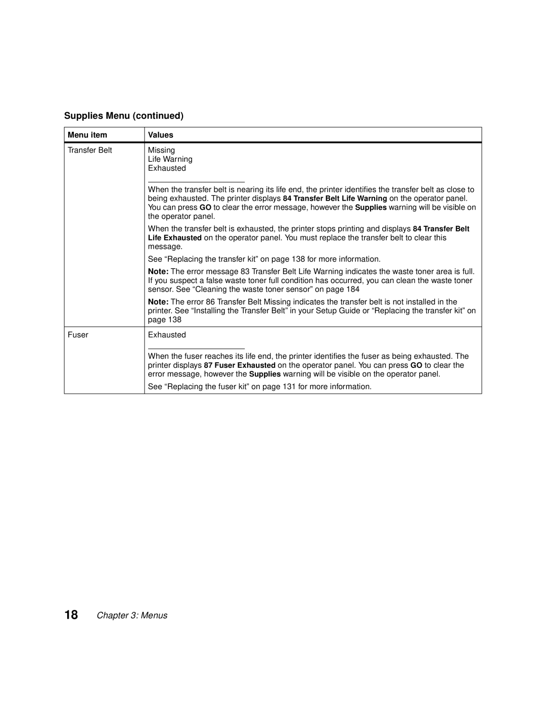 Lexmark Optra C710 manual Supplies Menu, Transfer Belt Missing Life Warning Exhausted, Operator panel, Message 