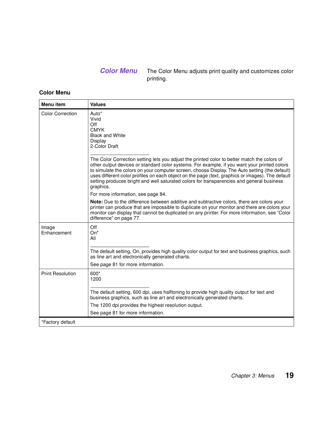 Lexmark Optra C710 manual Color Menu 