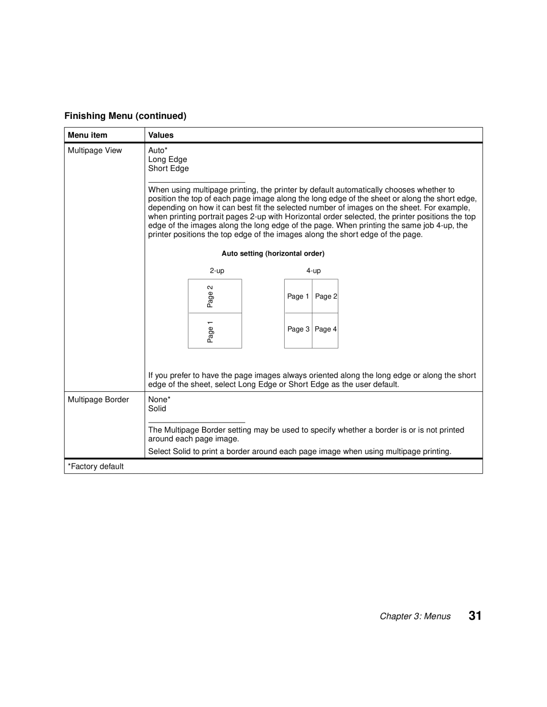 Lexmark Optra C710 manual Auto setting horizontal order 