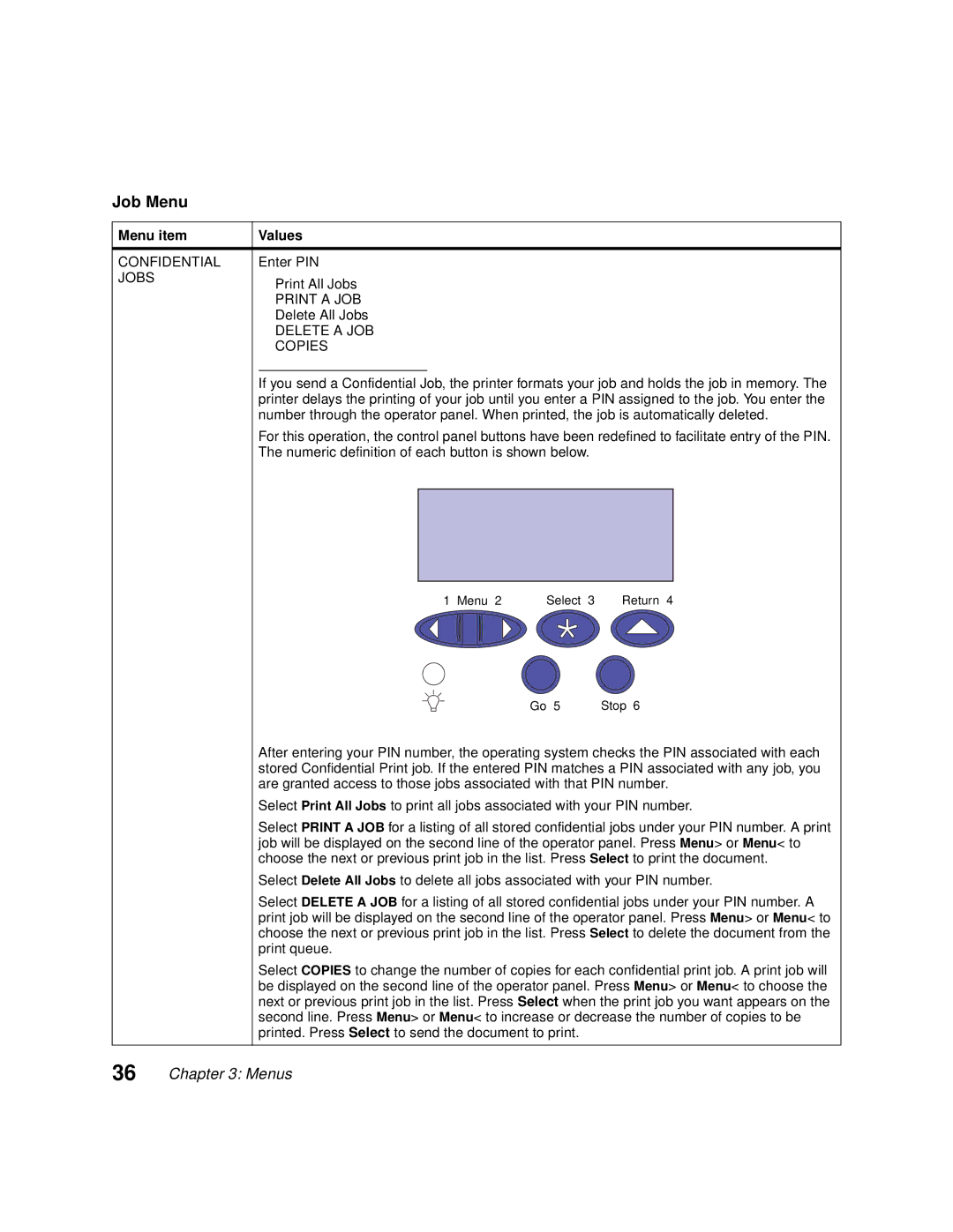 Lexmark Optra C710 manual Enter PIN, Print All Jobs, Delete All Jobs, Numeric definition of each button is shown below 