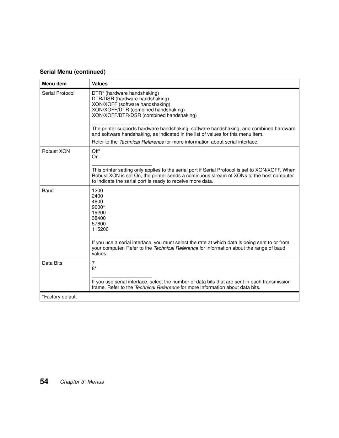 Lexmark Optra C710 manual Serial Menu 