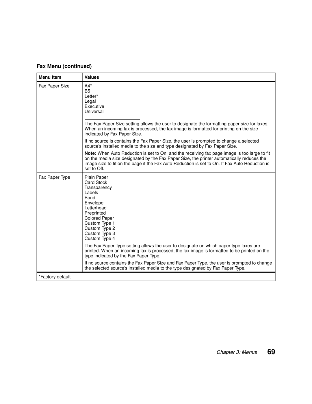 Lexmark Optra C710 manual Fax Menu 