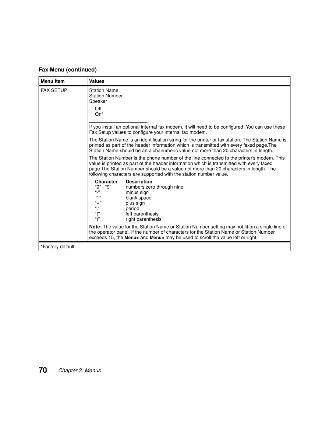 Lexmark Optra C710 manual Numbers zero through nine, Minus sign, Blank space, Plus sign, Period, Left parenthesis 