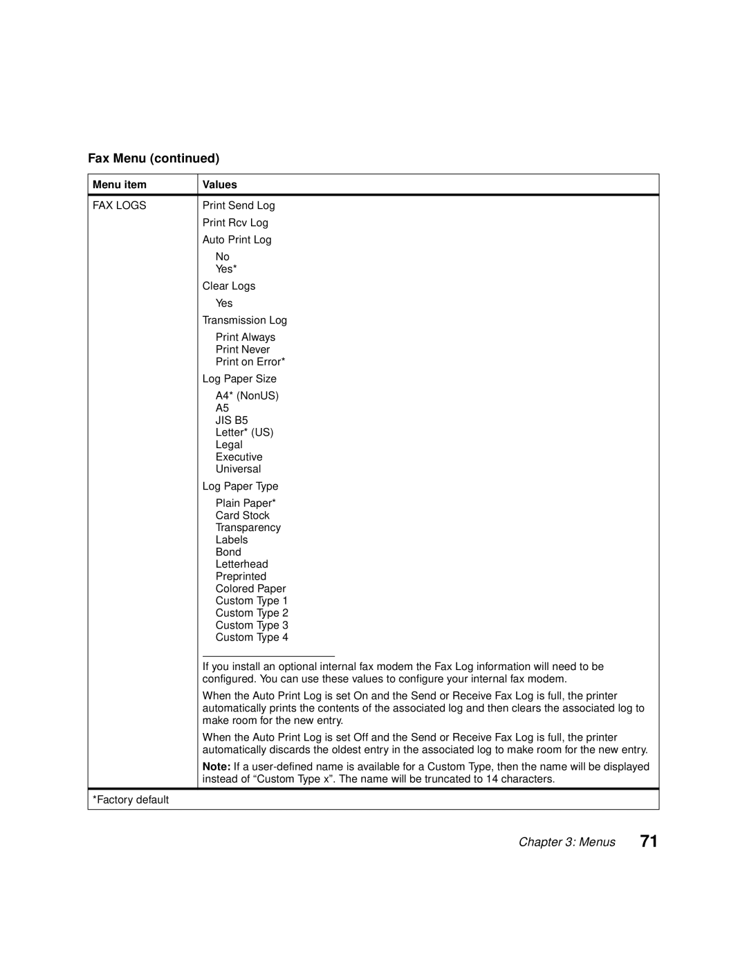 Lexmark Optra C710 Print Send Log, Print Rcv Log, Auto Print Log, Clear Logs, Transmission Log, Print Always, Print Never 