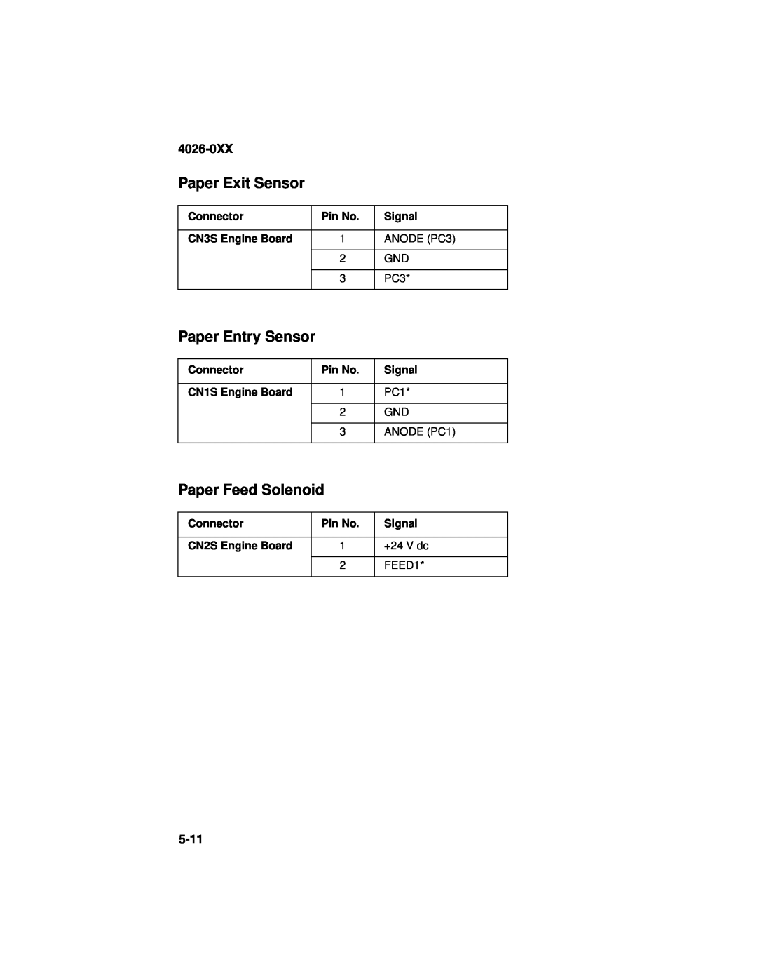 Lexmark OptraTM manual Paper Exit Sensor, Paper Entry Sensor, Paper Feed Solenoid, 5-11, 4026-0XX 