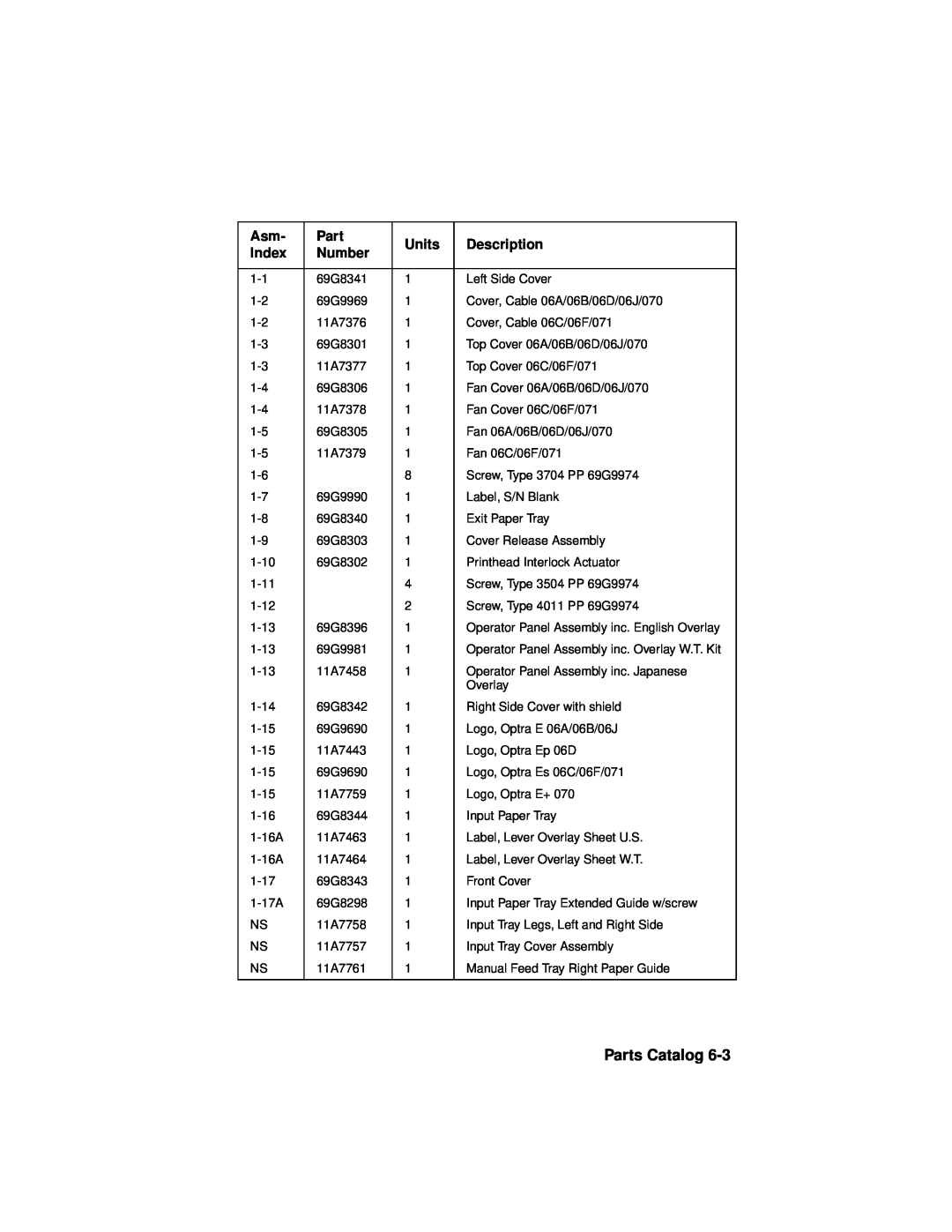 Lexmark OptraTM manual Parts Catalog, Units, Description, Index, Number 