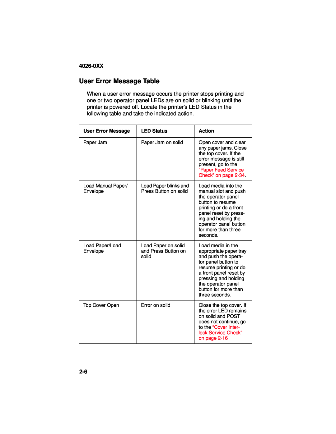 Lexmark OptraTM manual User Error Message Table, 4026-0XX, LED Status, Action 