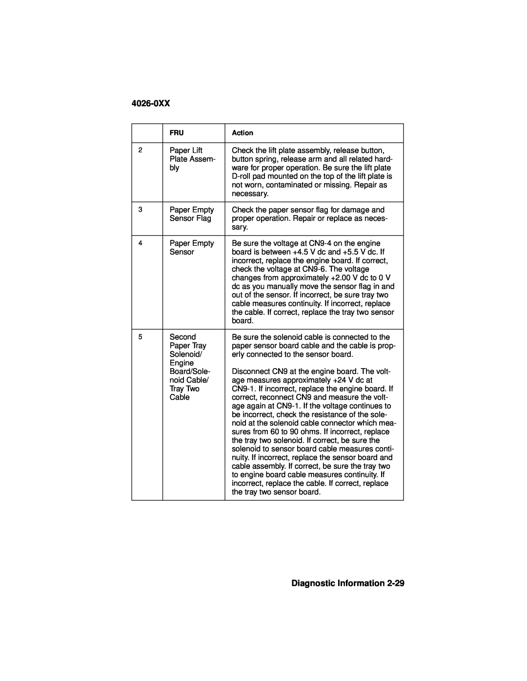 Lexmark OptraTM manual 4026-0XX, Diagnostic Information, Paper Lift 