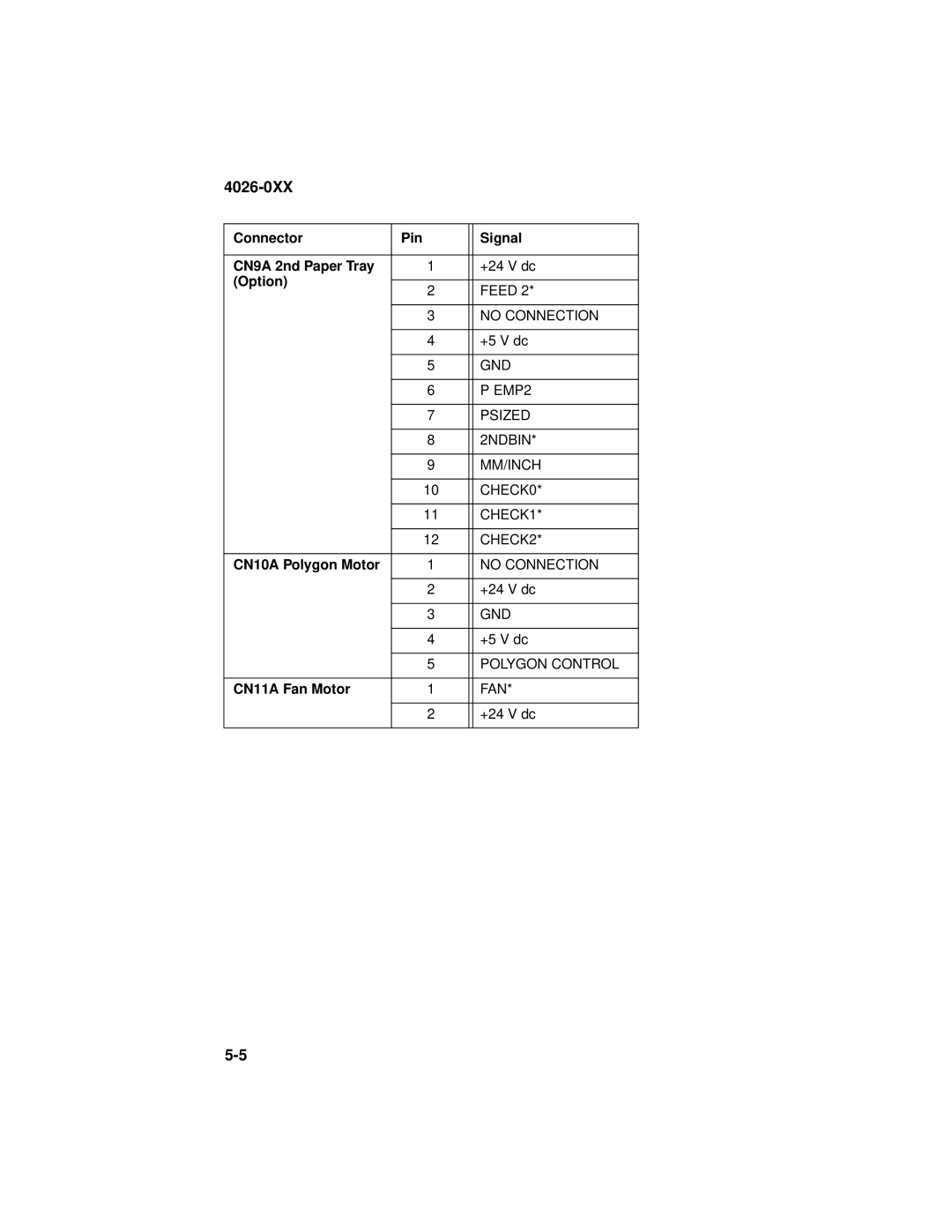 Lexmark OptraTM manual Connector Pin Signal CN9A 2nd Paper Tray 