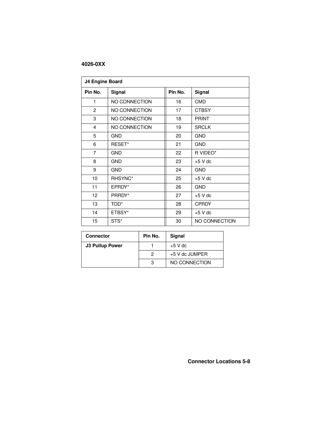 Lexmark OptraTM manual Connector Pin No Signal J3 Pullup Power 