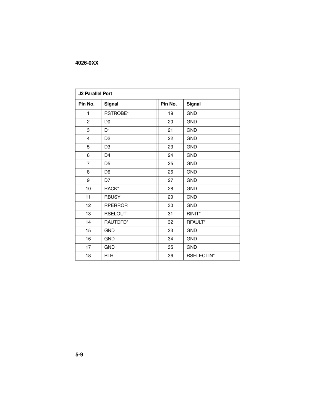 Lexmark OptraTM manual J2 Parallel Port Pin No Signal 