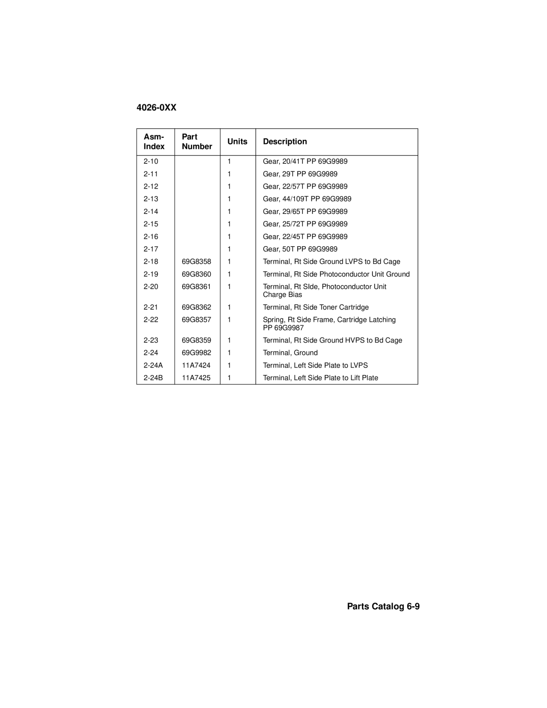 Lexmark OptraTM manual Gear, 20/41T PP 69G9989 