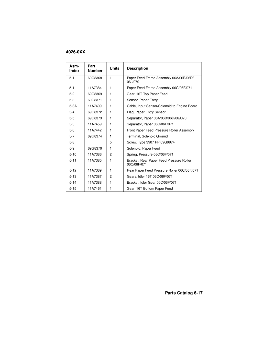 Lexmark OptraTM manual 4026-0XX 