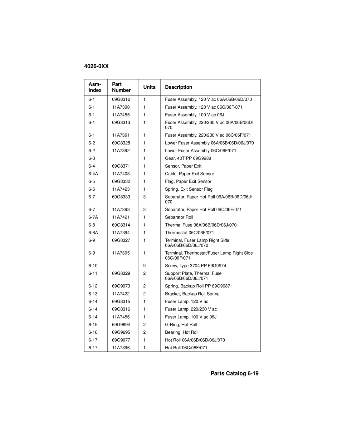 Lexmark OptraTM manual 4026-0XX 