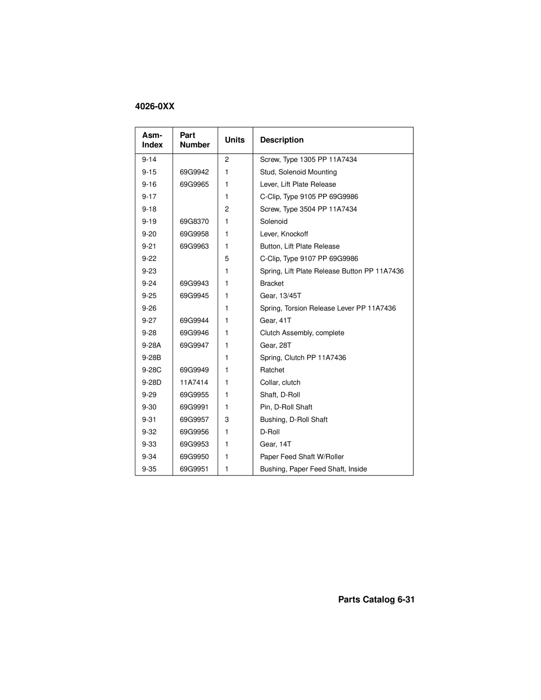 Lexmark OptraTM manual Screw, Type 1305 PP 11A7434 