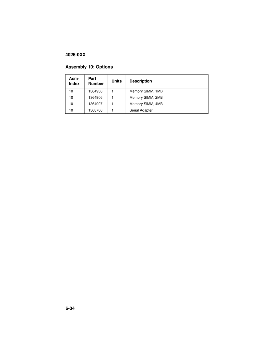 Lexmark OptraTM manual 4026-0XX Assembly 10 Options 