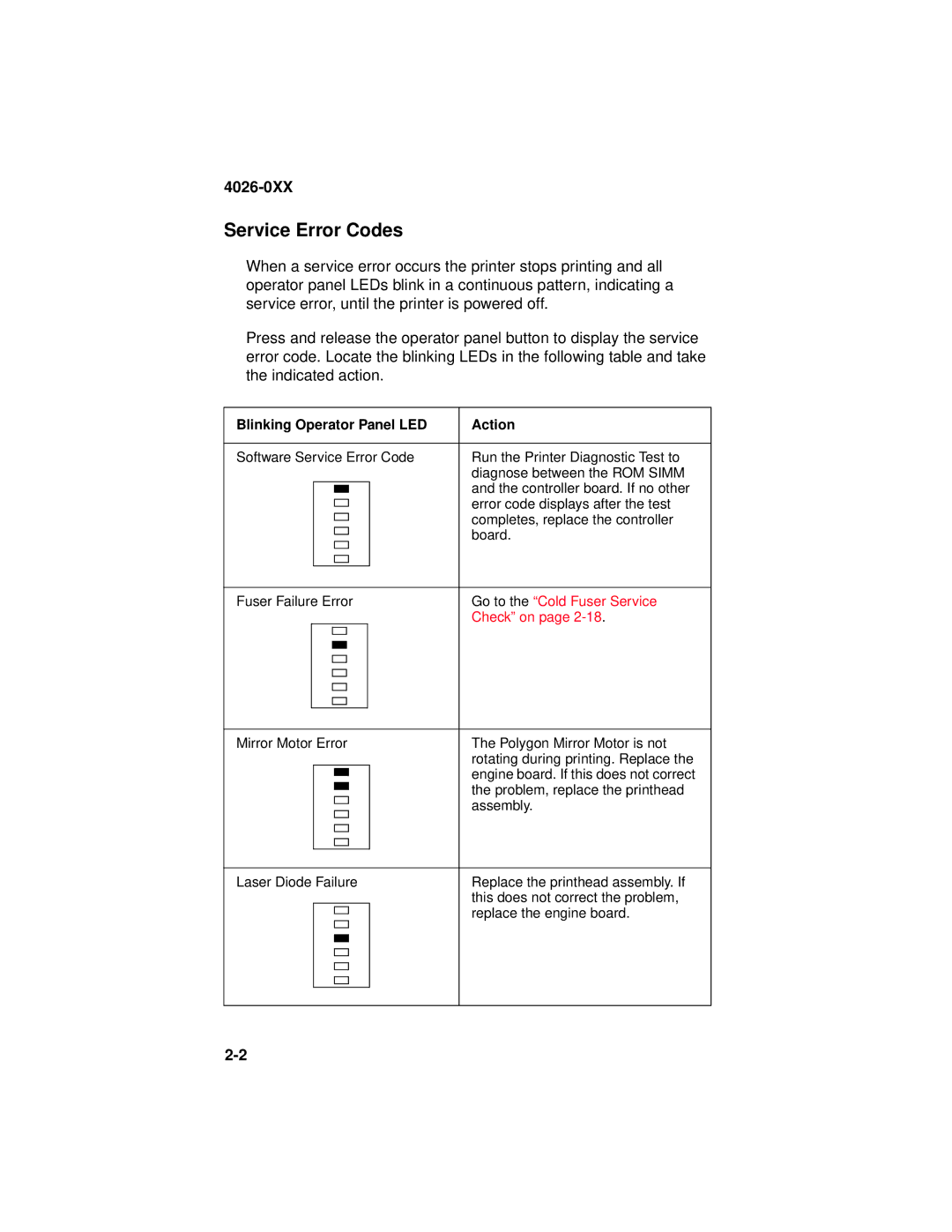 Lexmark OptraTM manual Service Error Codes, Blinking Operator Panel LED Action 