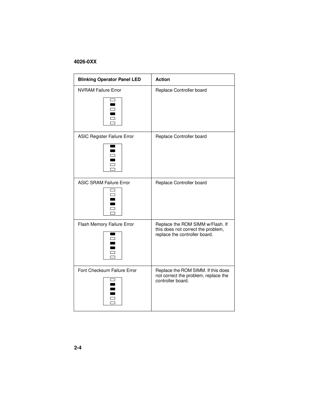 Lexmark OptraTM manual 4026-0XX 