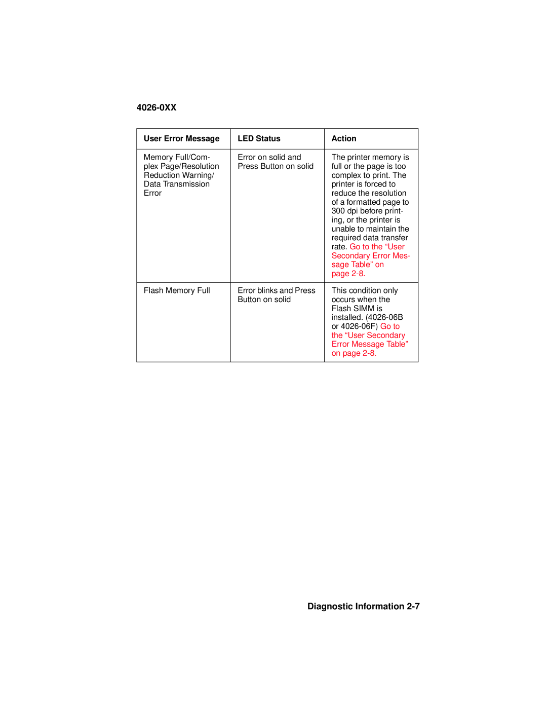 Lexmark OptraTM manual Rate. Go to the User 