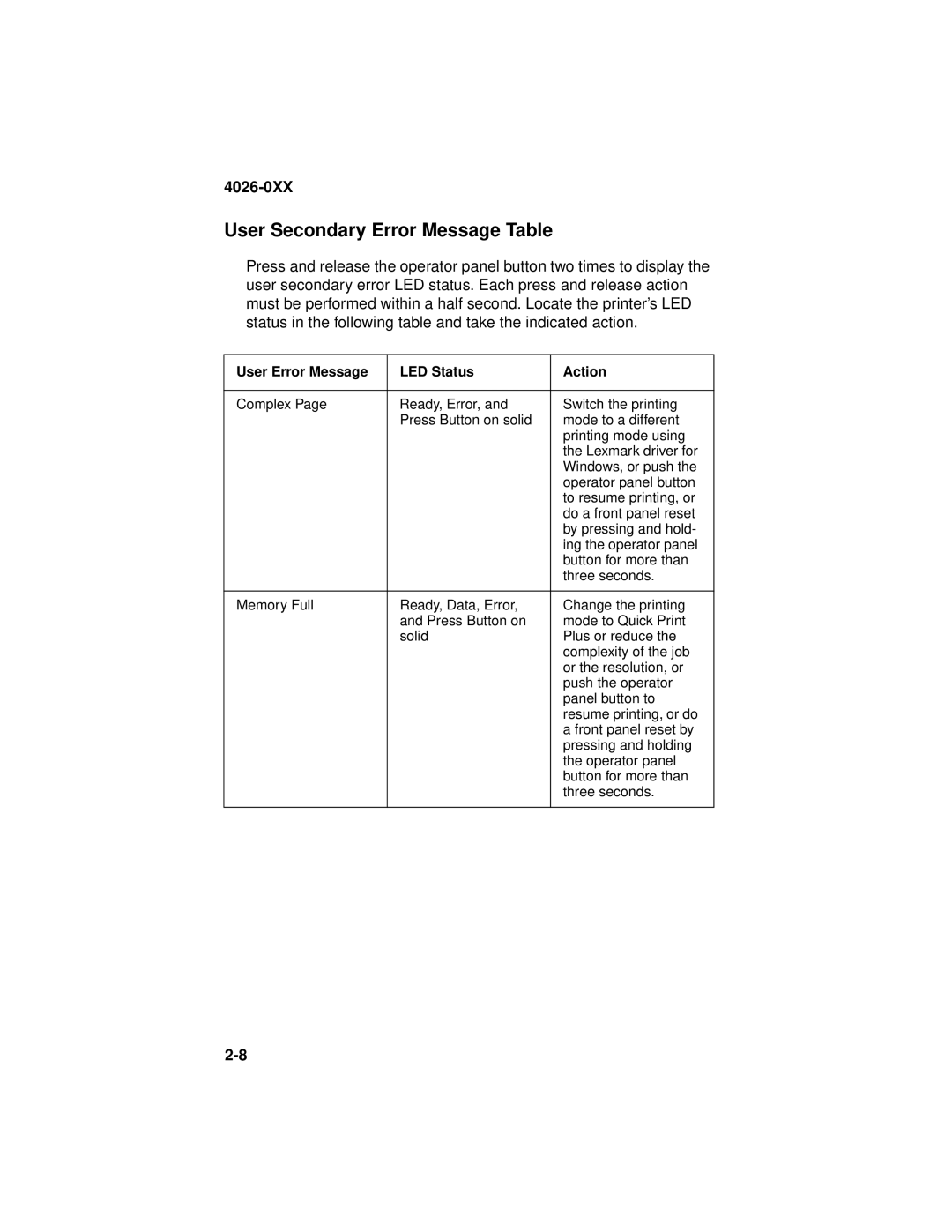 Lexmark OptraTM manual User Secondary Error Message Table 