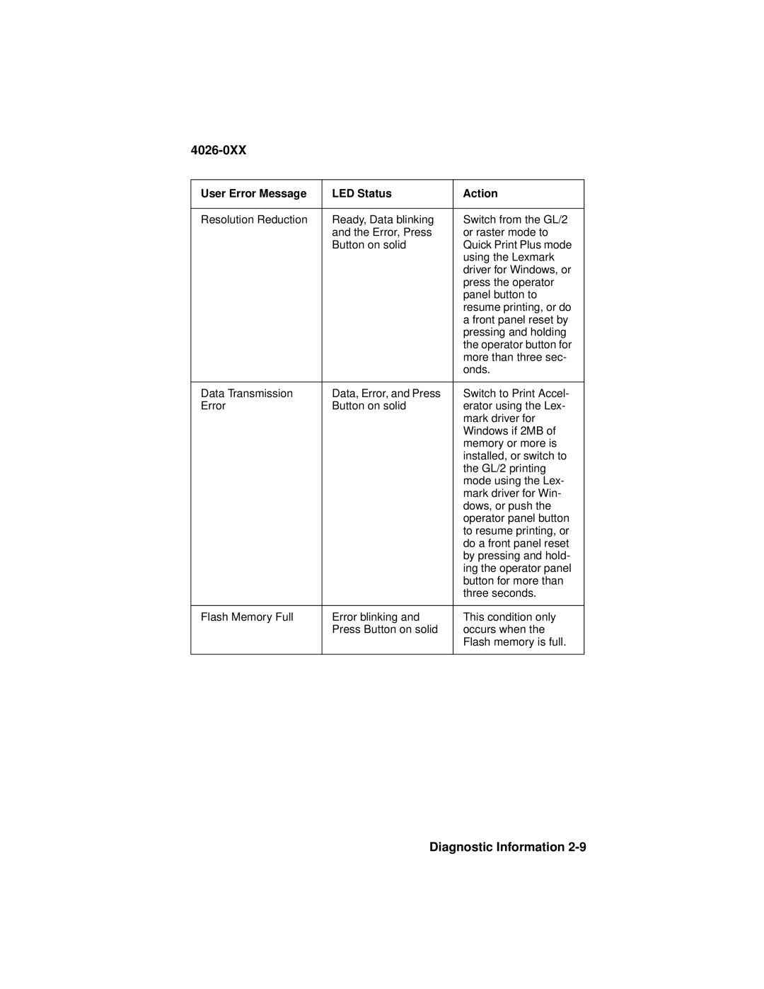 Lexmark OptraTM manual 4026-0XX 