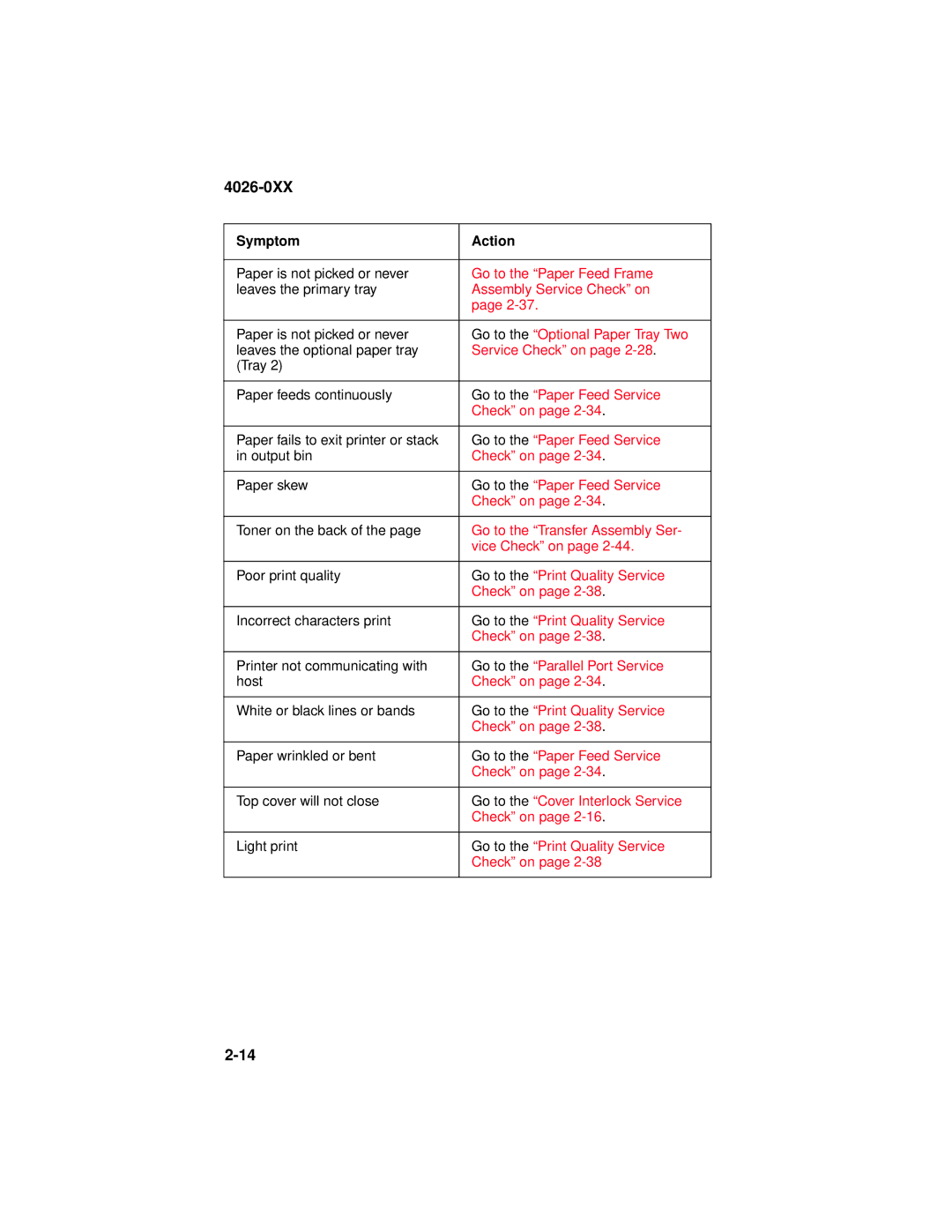 Lexmark OptraTM manual 4026-0XX 