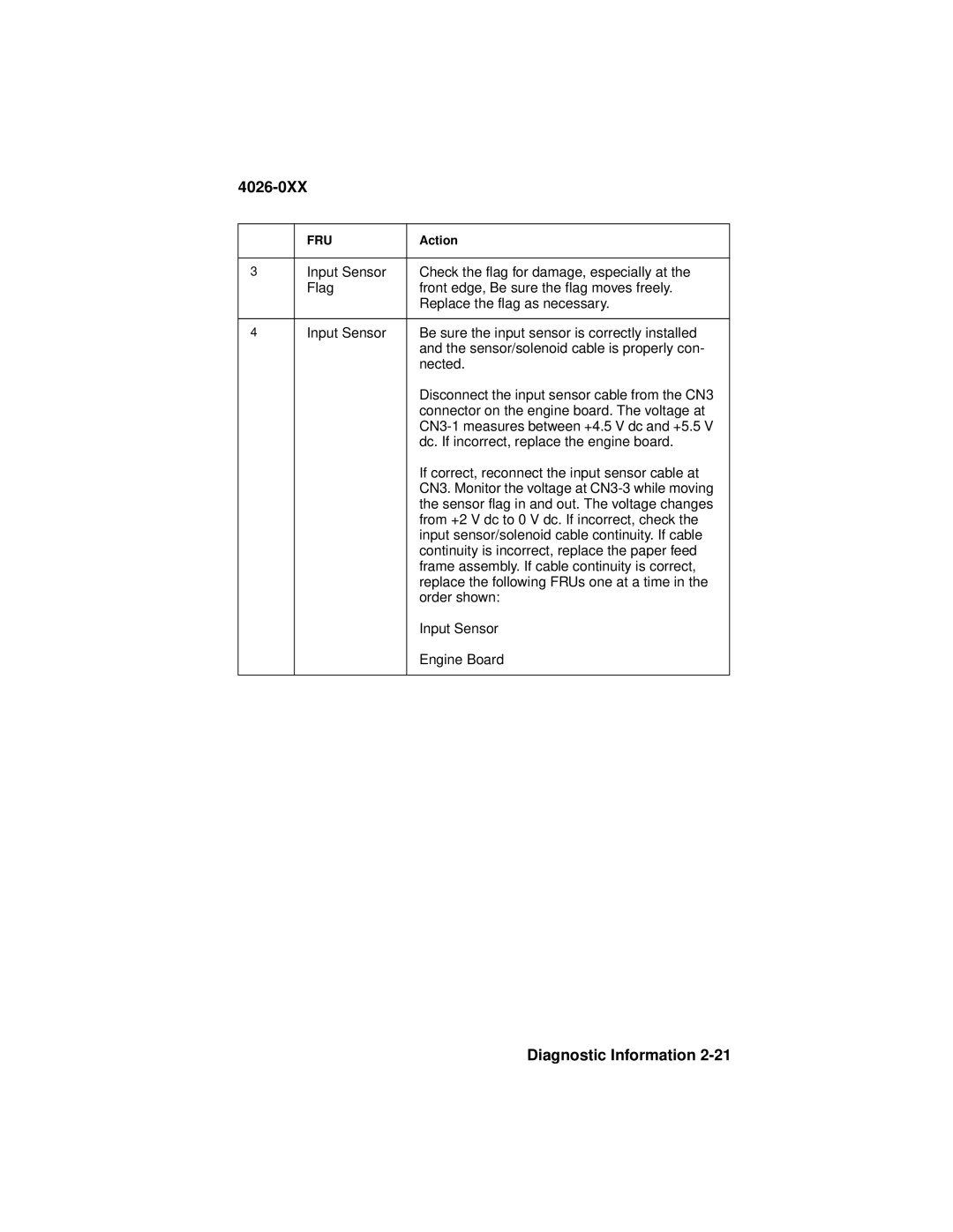 Lexmark OptraTM manual 4026-0XX 