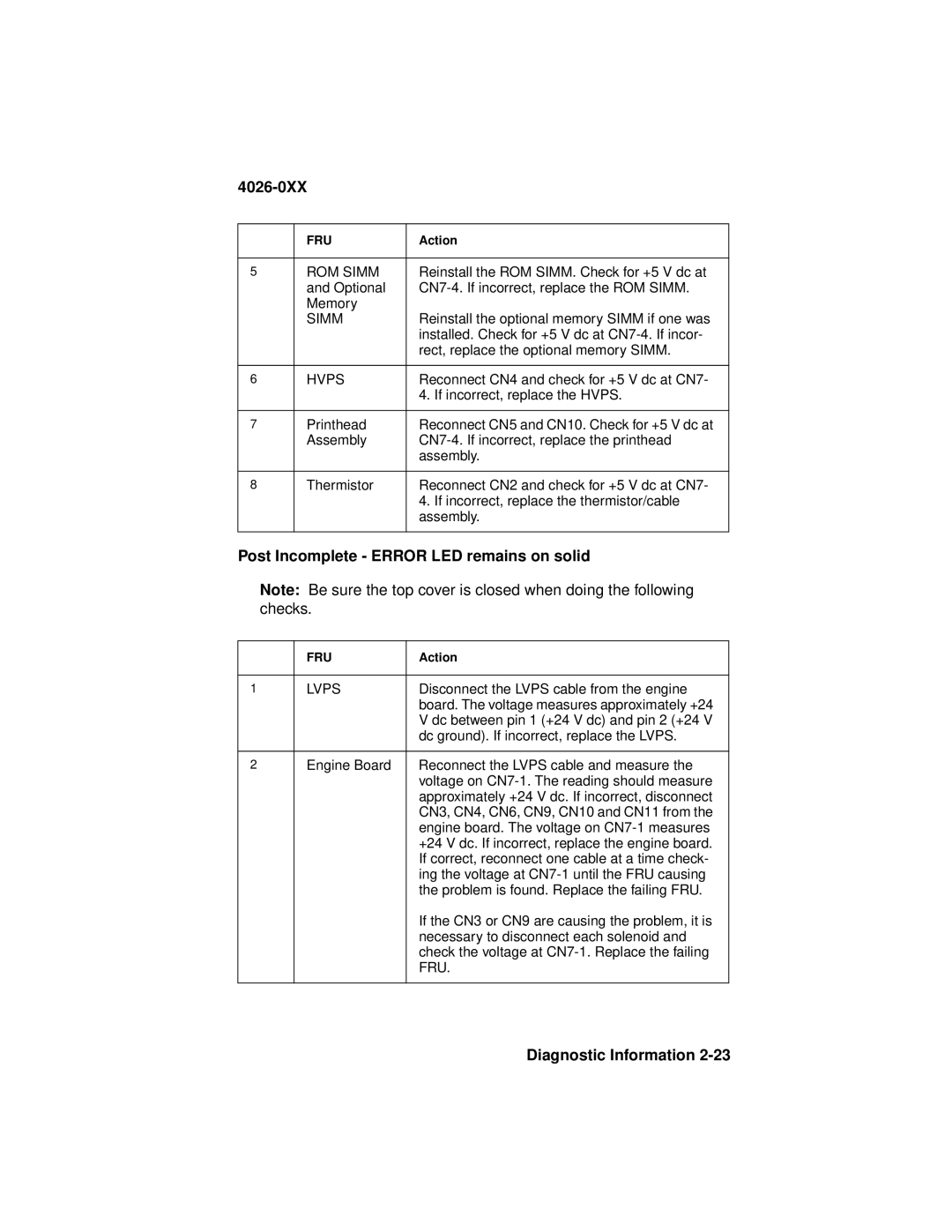 Lexmark OptraTM manual Post Incomplete Error LED remains on solid, ROM Simm 