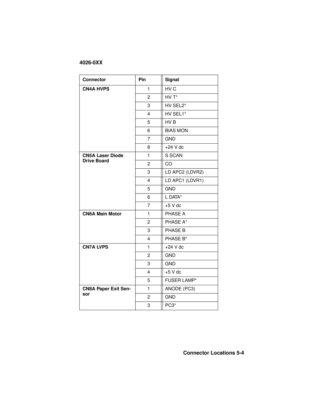 Lexmark OptraTM manual CN7A Lvps 