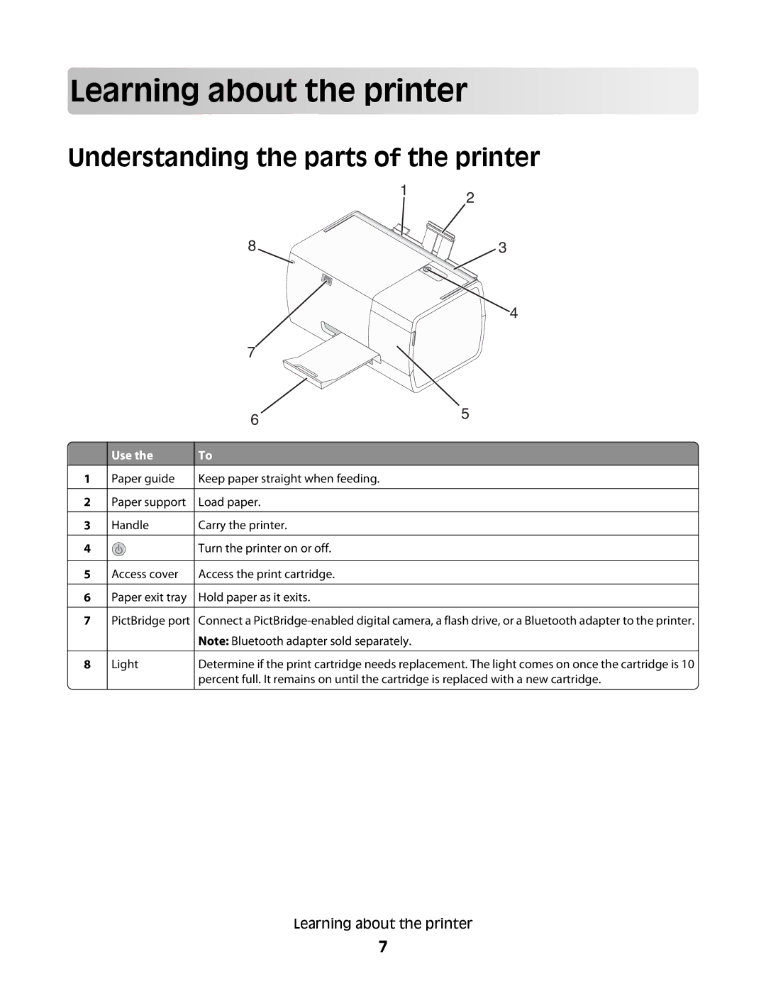 Lexmark P200 Series manual Learnin g about the printer, Understanding the parts of the printer 