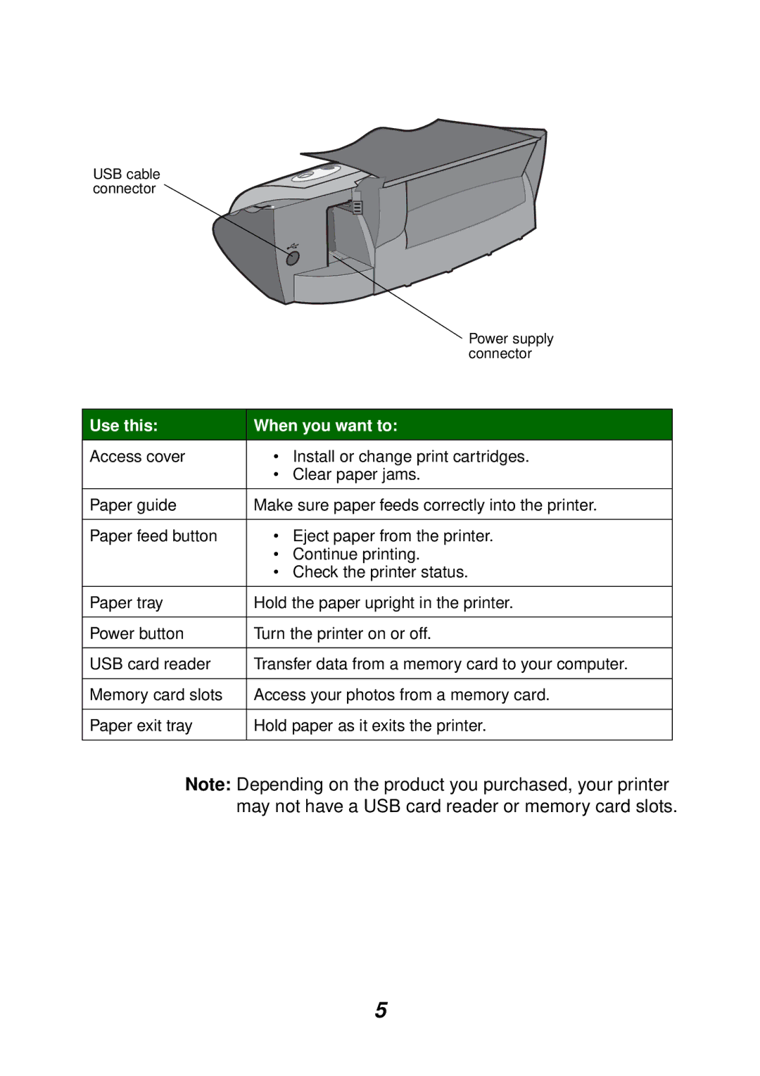 Lexmark P700 manual Use this When you want to 