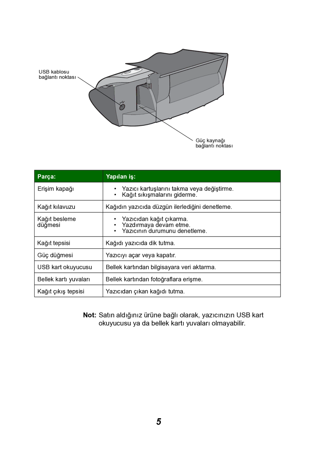 Lexmark P700 manual Parça Yapılan iş 