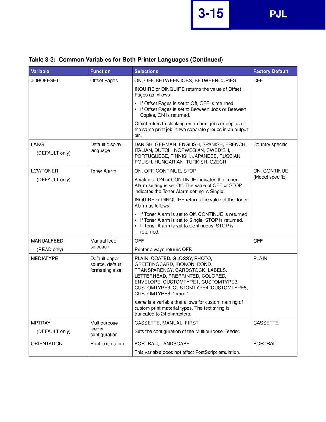 Lexmark Printer Joboffset, ON, OFF, BETWEENJOBS, Betweencopies, Lang, DANISH, GERMAN, ENGLISH, SPANISH, French, Manualfeed 