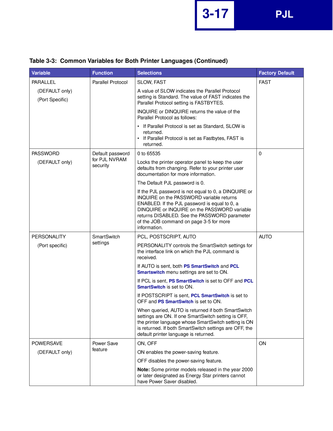 Lexmark Printer manual Parallel, SLOW, Fast, Password, Personality, PCL, POSTSCRIPT, Auto, Powersave 