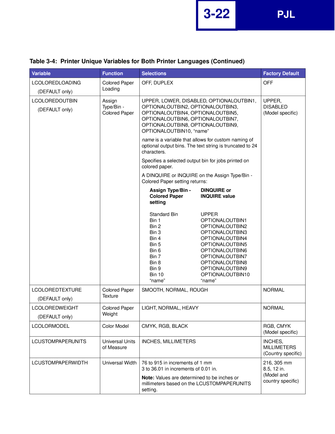 Lexmark Printer Lcoloredloading, Lcoloredoutbin, Lcoloredtexture, Lcoloredweight, Lcolormodel, CMYK, RGB, Black RGB, Cmyk 